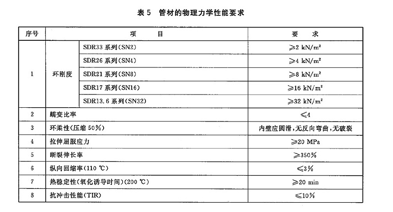 HDPE給水管能承受多大的外壓？環(huán)剛度是多少